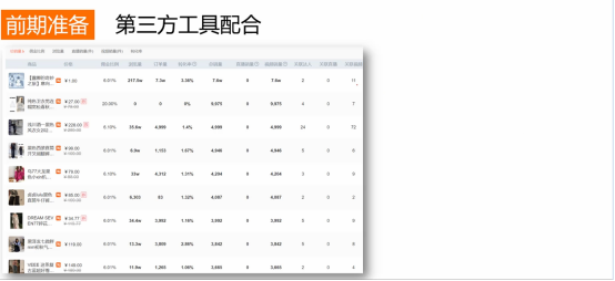 雙十一大促用抖音流量撬動(dòng)全店淘系GMV！干貨細(xì)節(jié)輸出！